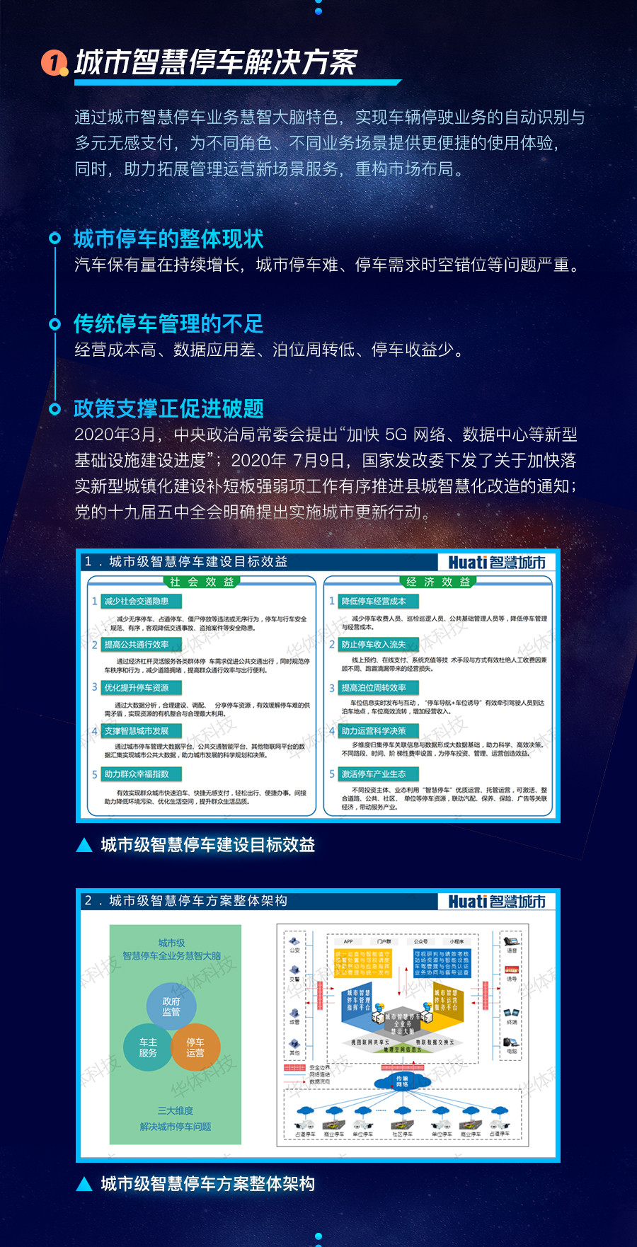 城市智慧停車